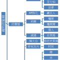 技能樹方向.png